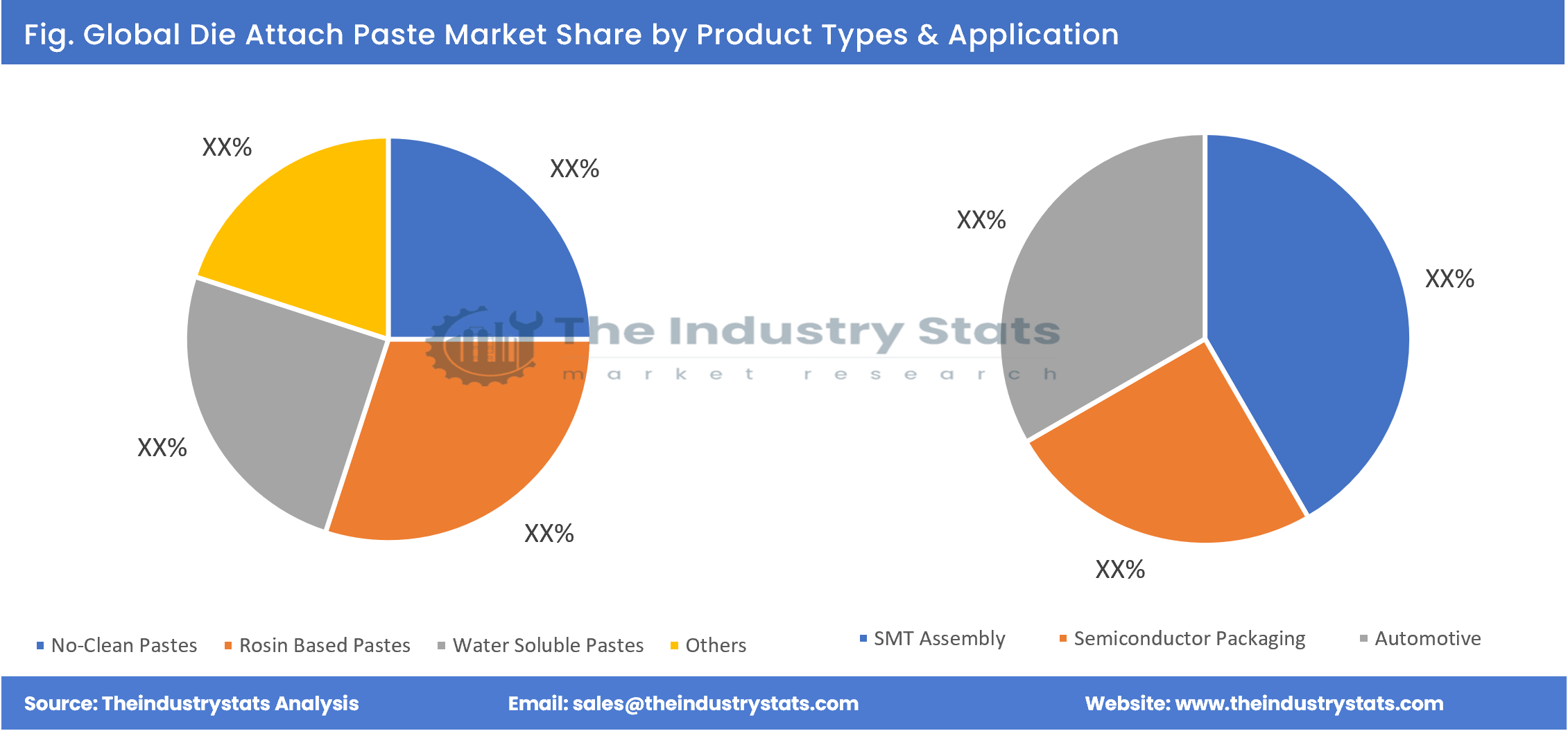 Die Attach Paste Share by Product Types & Application